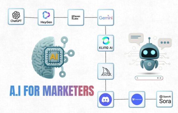 A.I For Digital Marketers